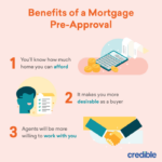 Mortgage approval pre process steps