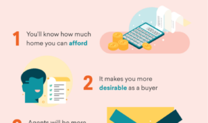 Mortgage approval pre process steps