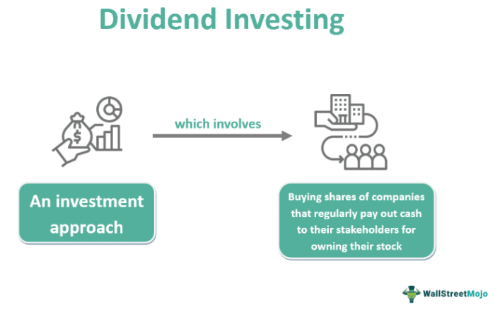 Dividend strategy growth investing yield expanding