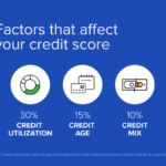 Loan credit auto rate score lendingtree scores impact interest offers get releases illustrate data prnewsfoto