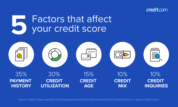 Loan credit auto rate score lendingtree scores impact interest offers get releases illustrate data prnewsfoto