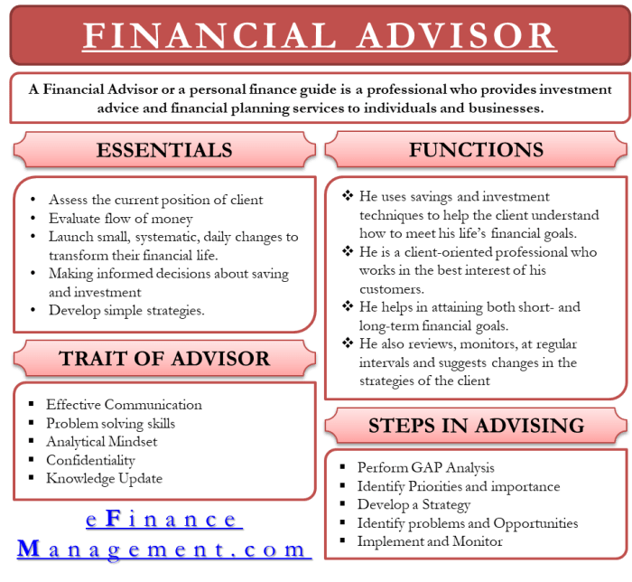 Financial advisor