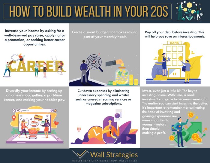 Wealth steps