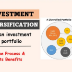 Diversification strategy risk investing retirement 2021 investments 1926 fidelity definitive conscious guide portfolio four source