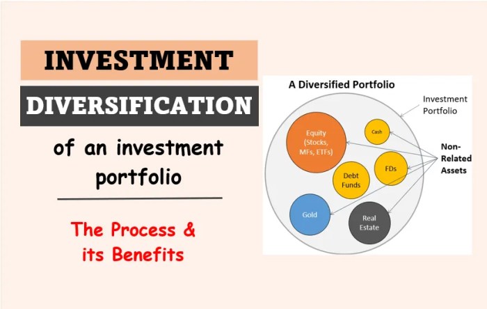 Diversification strategy risk investing retirement 2021 investments 1926 fidelity definitive conscious guide portfolio four source