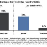 Performance evaluating investments