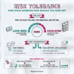 Tolerance assessment ameriprise