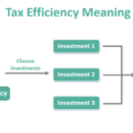 Tax efficiency investing primer bogleheads wiki guide picture