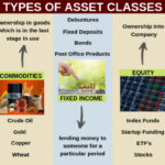 Asset classes allocation investment types assets different class investor practical introduction understanding simplified guide depth beginner needs