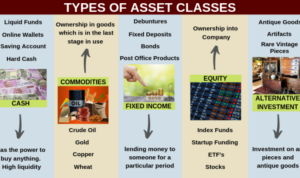 Asset classes allocation investment types assets different class investor practical introduction understanding simplified guide depth beginner needs