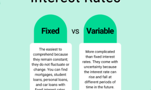 Fixed variable loan rates