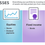 Asset classes napkin finance retirement