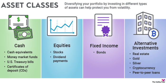 Asset classes napkin finance retirement