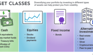 Asset classes allocation investment types assets different class investor practical introduction understanding simplified guide depth beginner needs