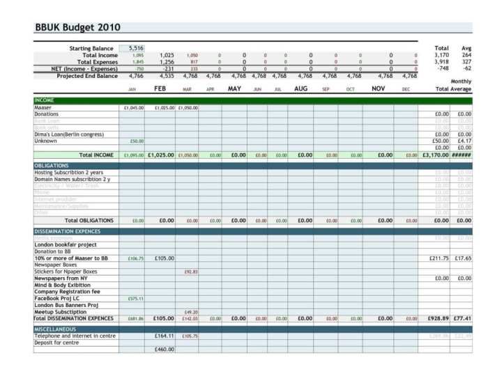 Budget spreadsheet templates