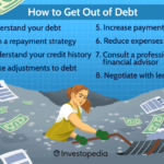 Debt get budget budgeting tips read beginners