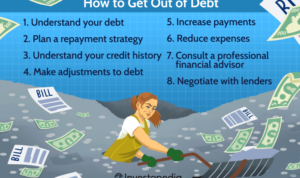 Debt get budget budgeting tips read beginners