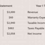 Tax deferred calculation investopedia jiang sabrina