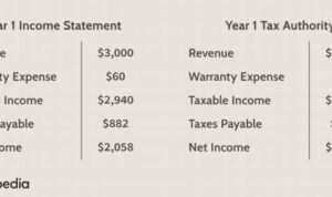 Tax deferred calculation investopedia jiang sabrina