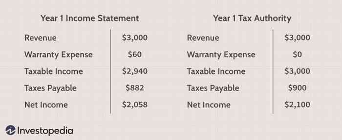 Tax deferred calculation investopedia jiang sabrina