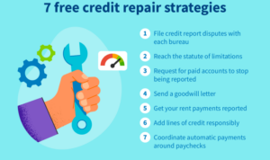 Credit strategies repair tradebit