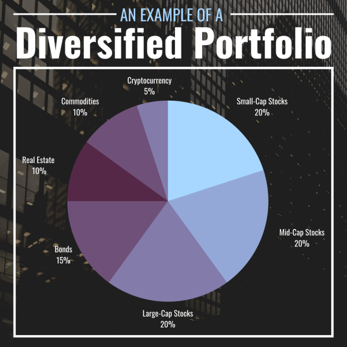 Diversification diversify mutual funds investments wealth investing